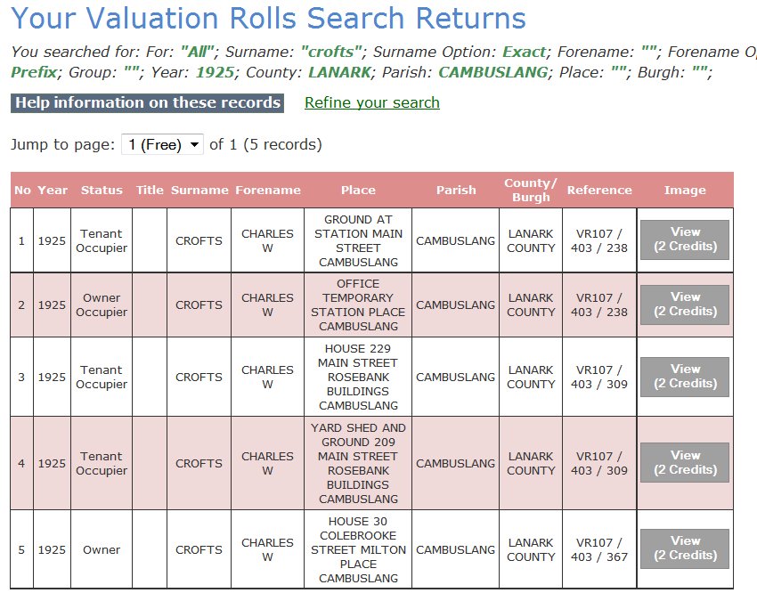Crofts Valuation Rolls 1925.jpg (131664 bytes)